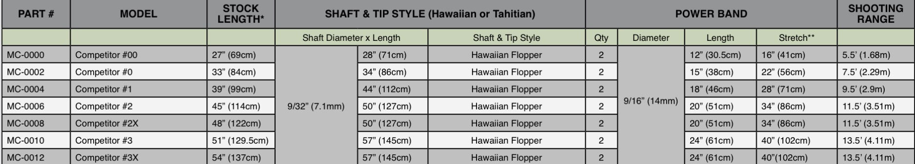 Riffe Competitor Series Speargun Spec Sheet