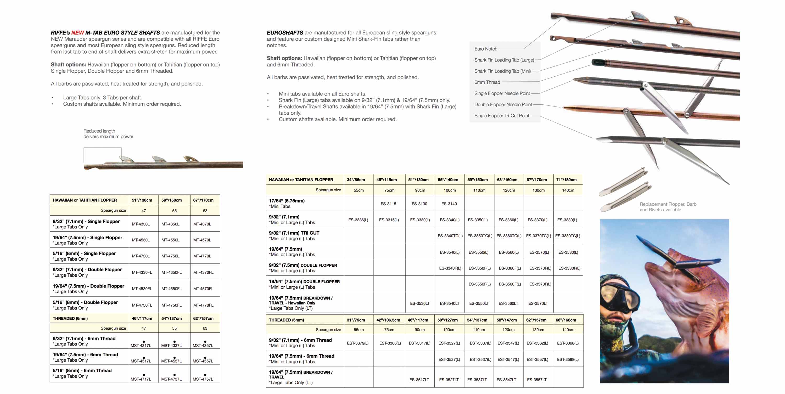Riffe Euro Travel Series Speargun Shaft Sizes