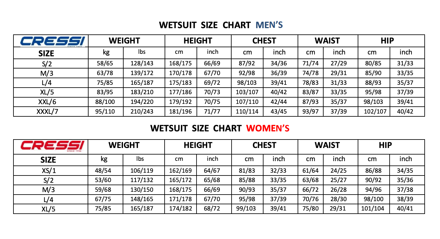 Cressi Wetsuit Chart