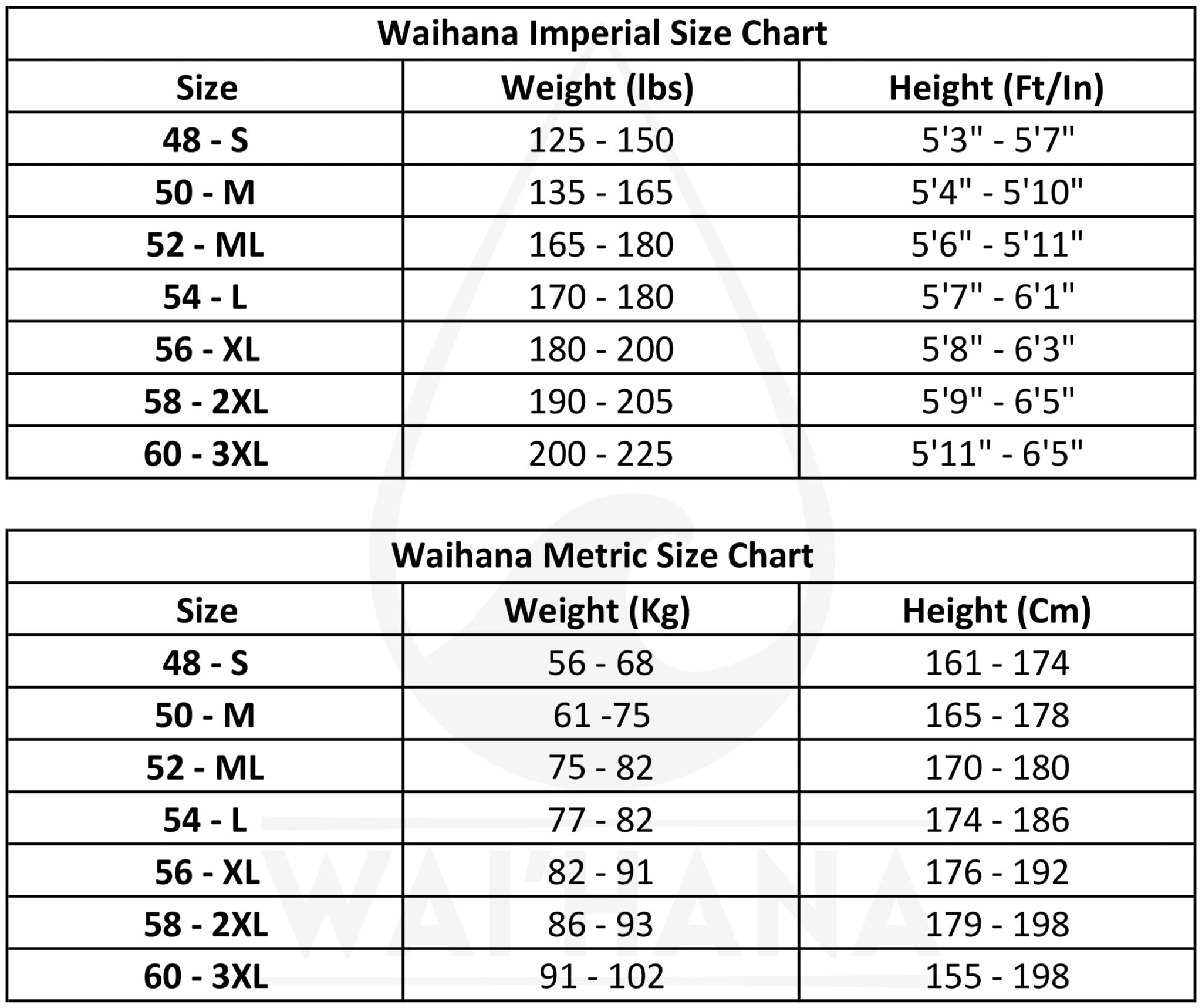Waihana Men's Goliath Grouper Wetsuit – Lost Winds Dive Shop