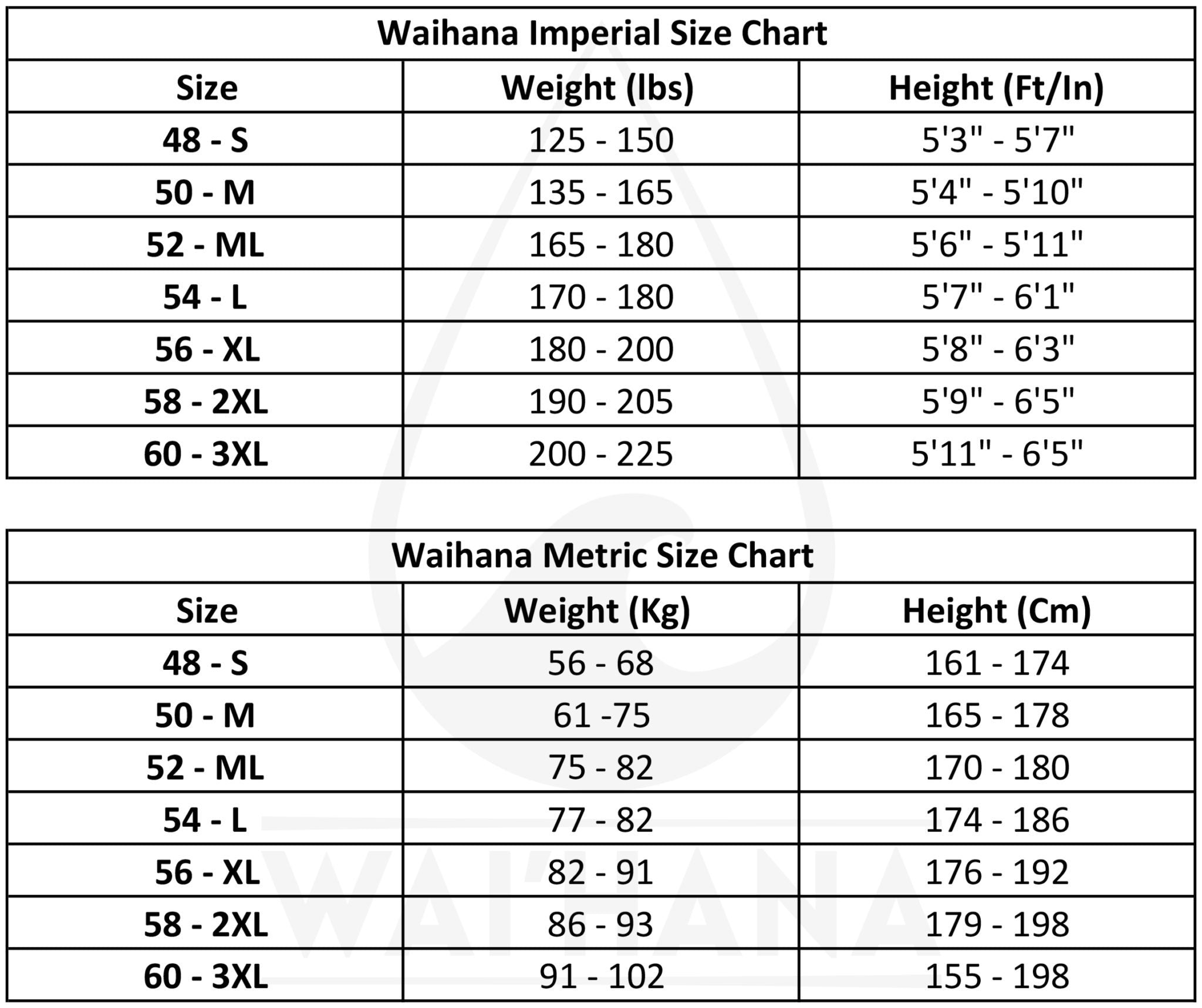 Waihana Wetsuit Size Chart