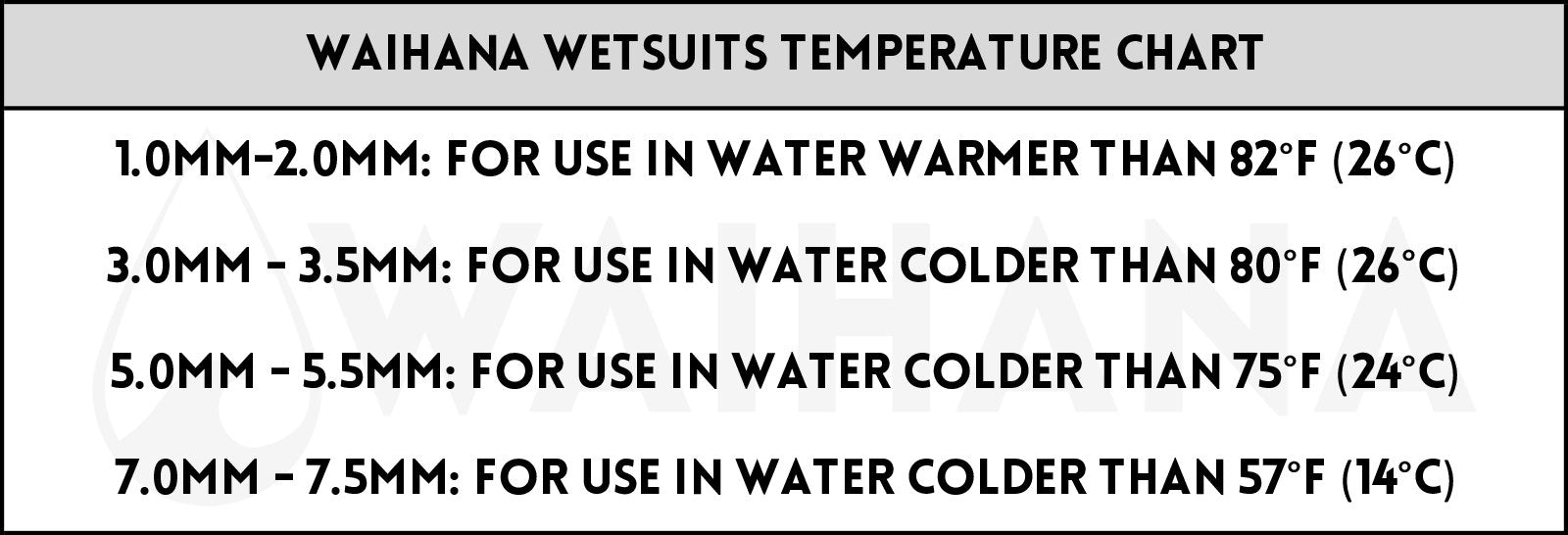 Waihana Wetsuit Temperature Chart