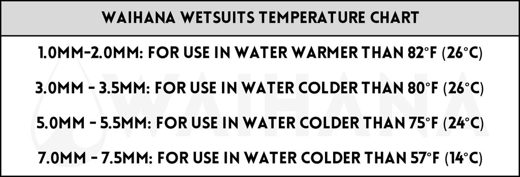 Waihana Wetsuit Temperature Chart