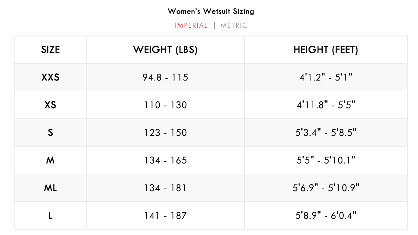 Waihana Women's Wetsuit Size Chart