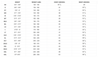 XCEL Mens TDC 2-Piece Free Dive Wetsuit Size Chart